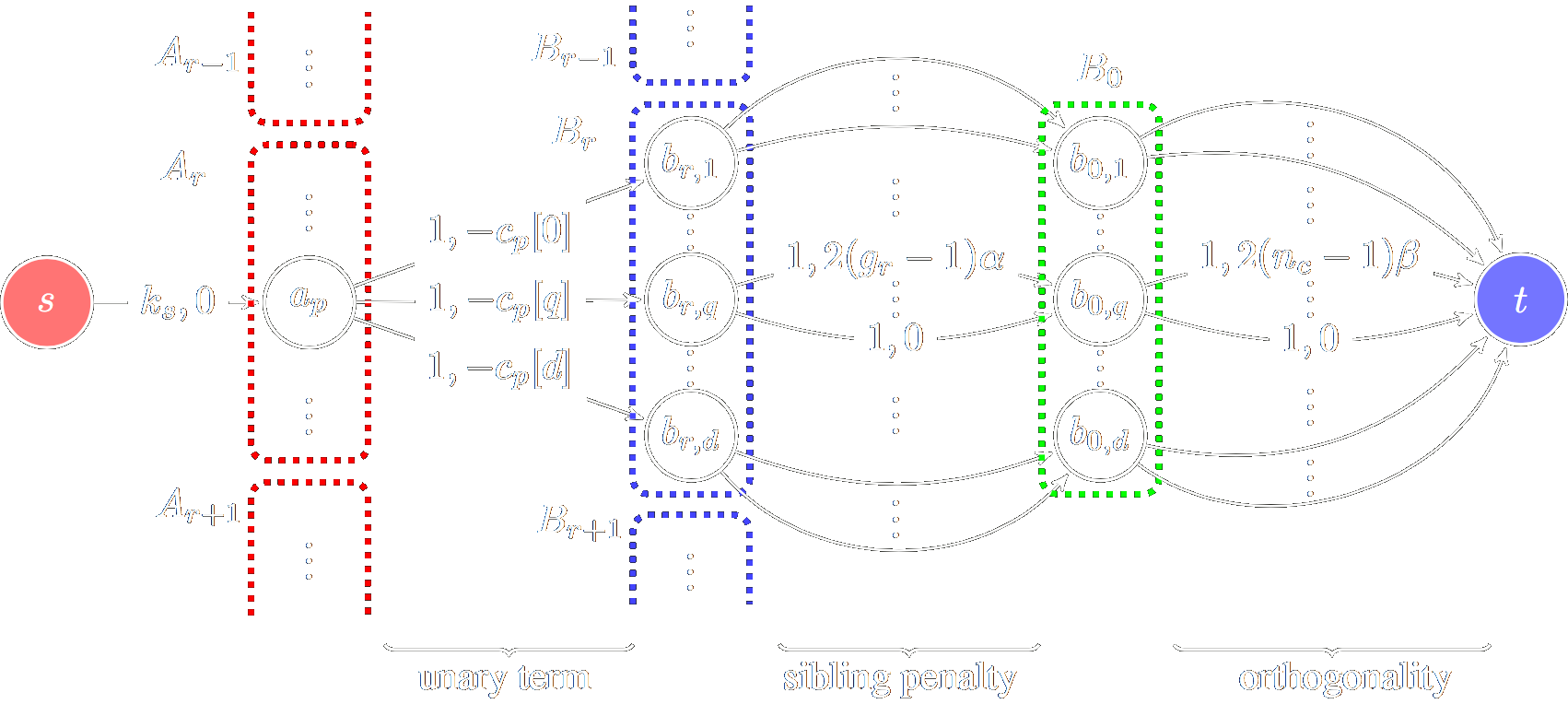 CVPR 2019 cascading optimization visualization