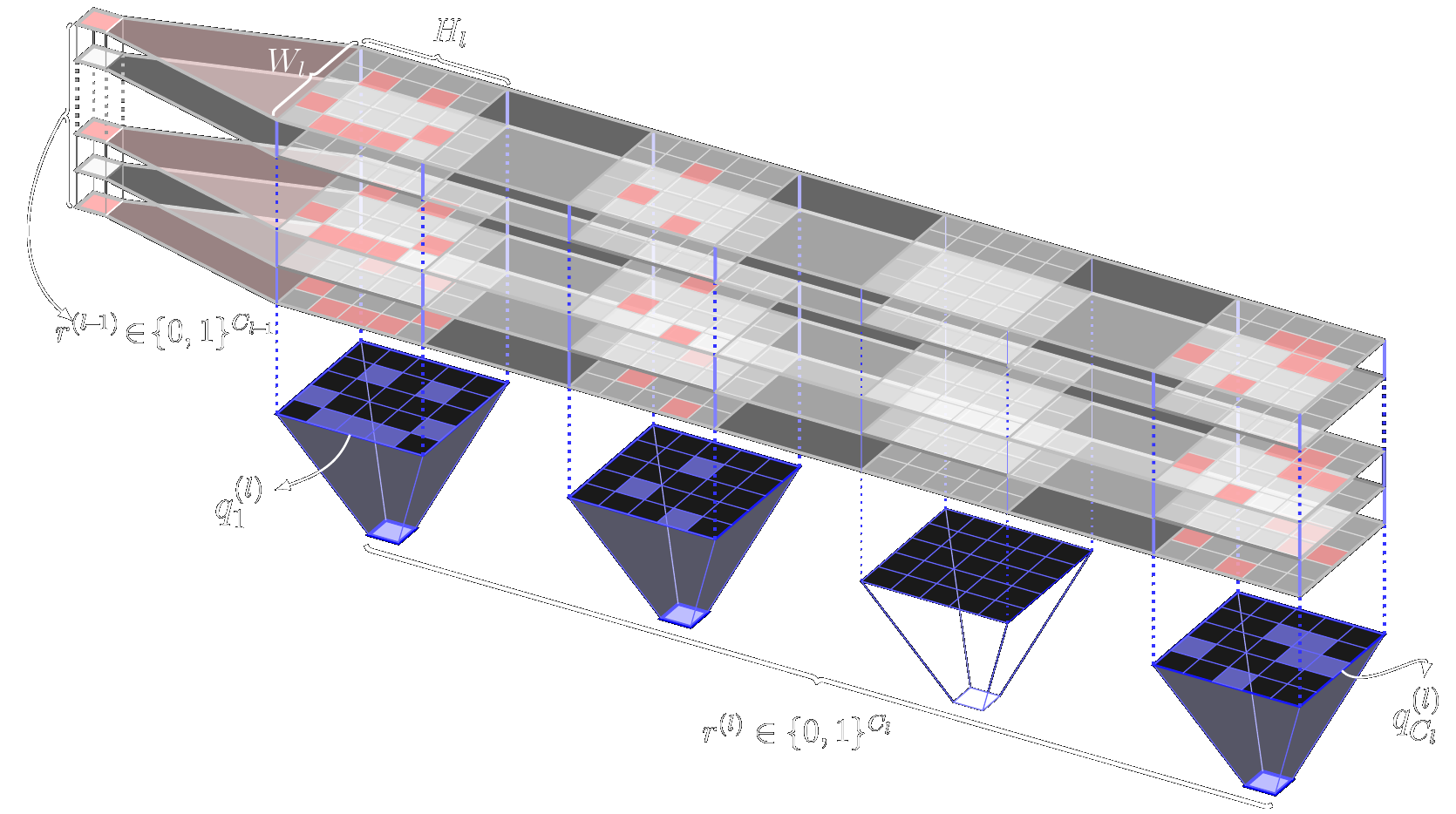 AISTATS 2022 research visualization